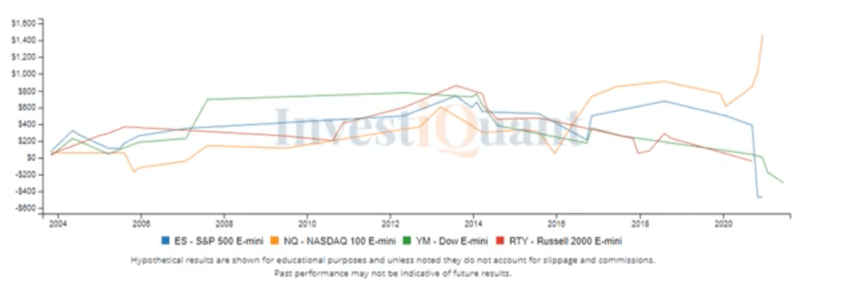 Will anticipating the FOMC announcement tomorrow break up our choppy day?